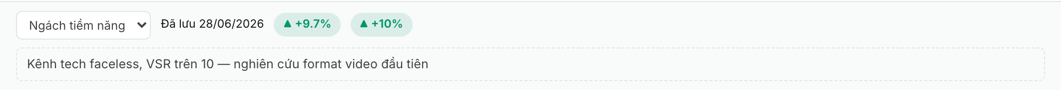 Dropdown nhóm, ngày lưu, chip tăng trưởng và ô ghi chú riêng trên thẻ Kênh đã lưu